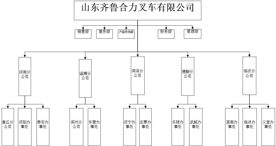 齐鲁协力构造机构图.jpg