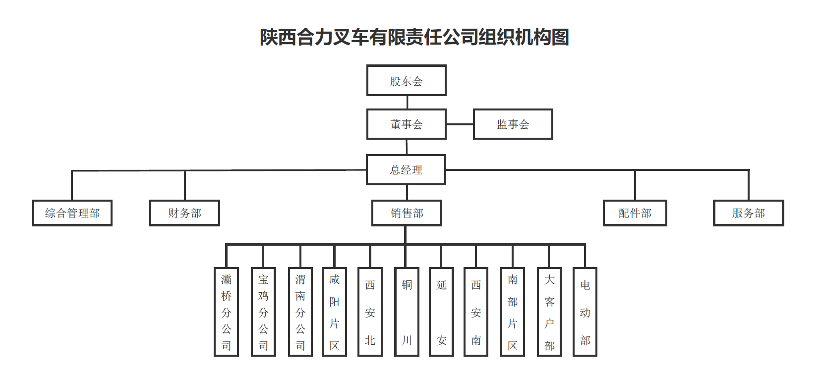陕西协力构造构架图.png