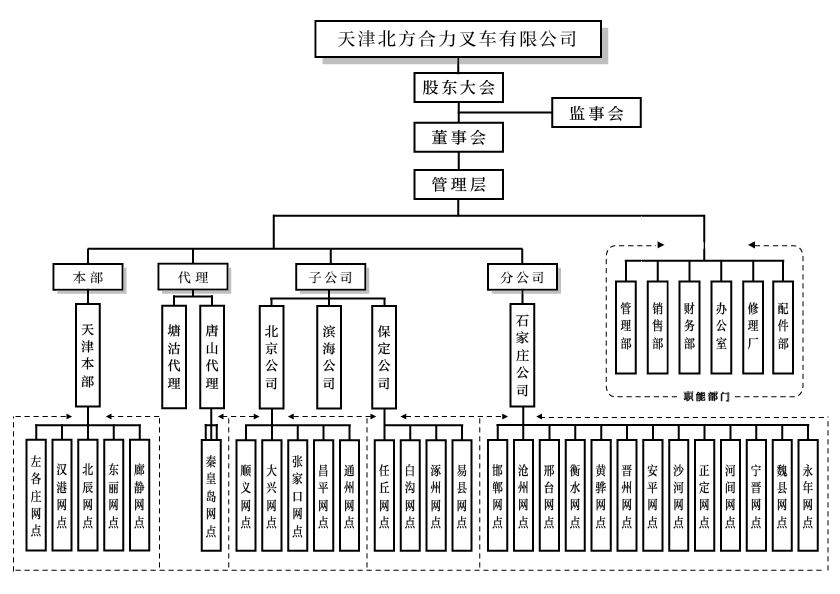 天津南方协力构造构架图.png